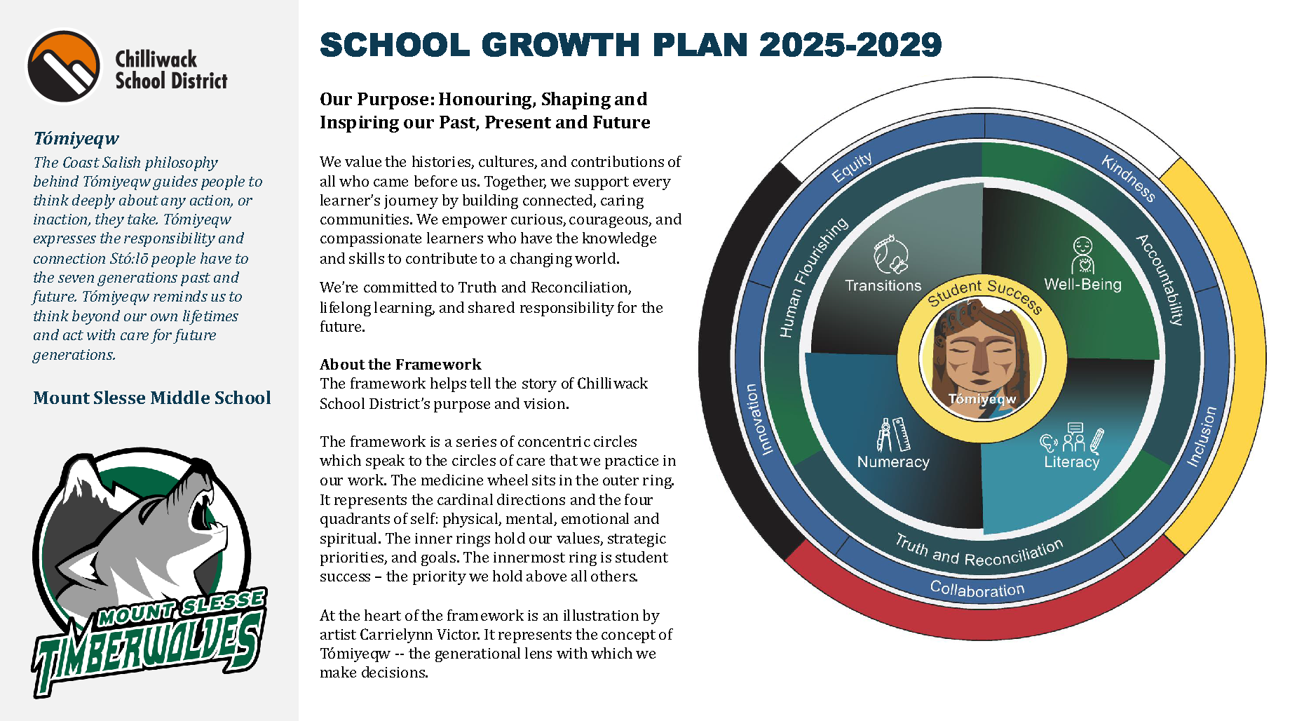 School Growth Plan Page 1