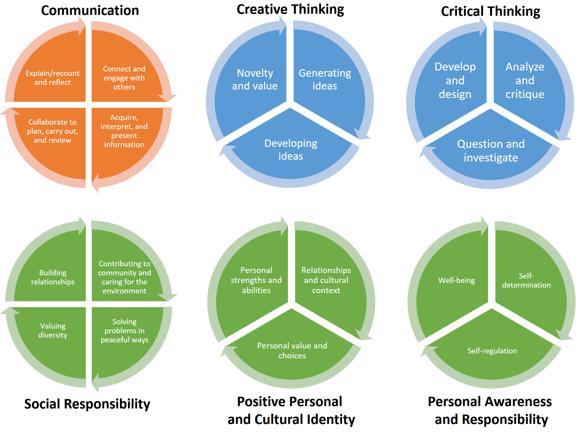 CORE Competencies Resources Mount Slesse Middle School